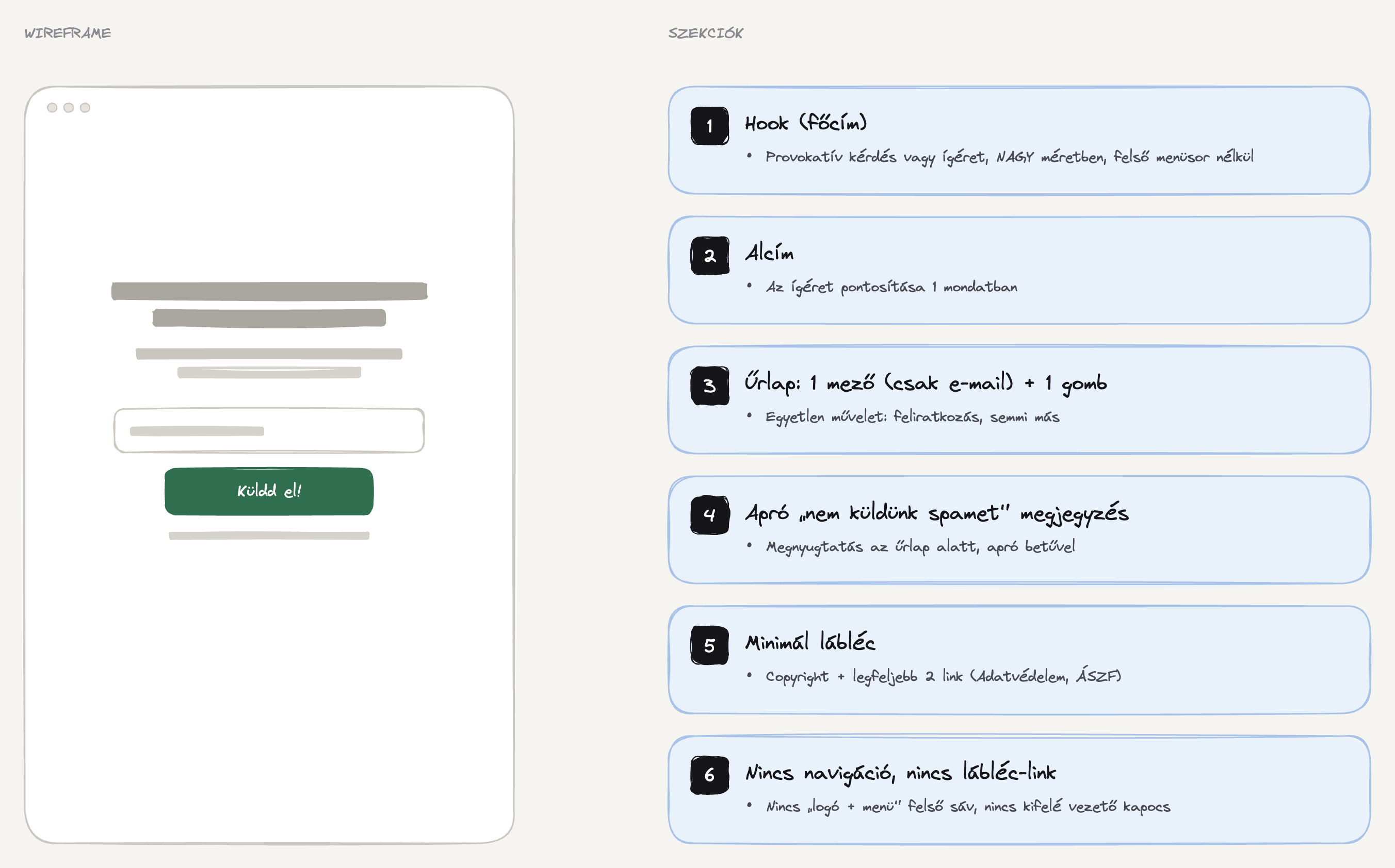Squeeze page — felépítés